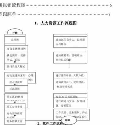 公司标准修改流程（企业标准怎么在平台上修改）-第1张图片-祥安律法网