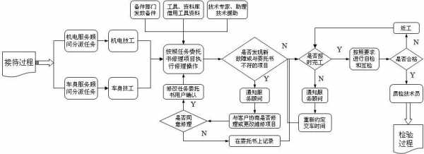 公司标准修改流程（企业标准怎么在平台上修改）-第3张图片-祥安律法网