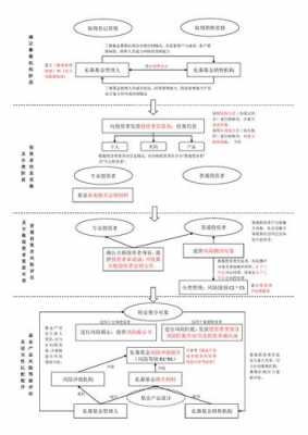 私募基金募资流程（私募基金募资流程图）-第2张图片-祥安律法网