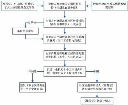 社保生育办理流程（社保生育证明怎么办理）-第1张图片-祥安律法网