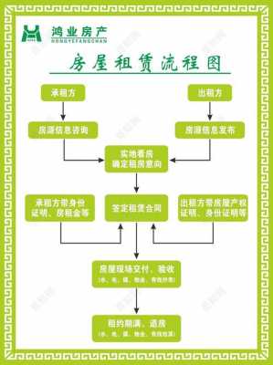 房屋权证交易流程（房屋产权交易需要什么手续）-第2张图片-祥安律法网