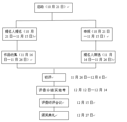 文化传媒公司注册流程（文化传媒公司注册条件）-第2张图片-祥安律法网