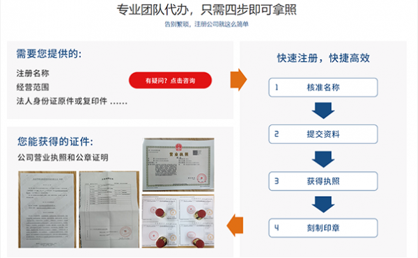 文化传媒公司注册流程（文化传媒公司注册条件）-第3张图片-祥安律法网