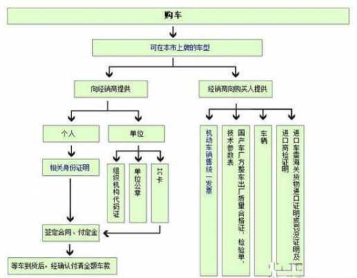 买车交钱流程（买车交钱时要注意什么手续）-第2张图片-祥安律法网