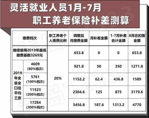 无锡社保补报流程（无锡社保补缴新规定2021）-第3张图片-祥安律法网