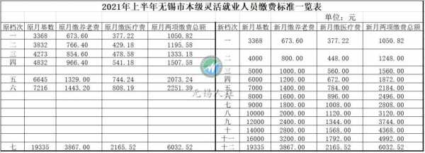 无锡社保补报流程（无锡社保补缴新规定2021）-第2张图片-祥安律法网