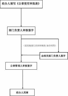 公司盖章使用流程（公司盖章使用流程图片）-第3张图片-祥安律法网