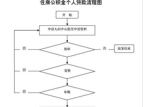 自离职公积金提取流程（自己离职公积金怎么取）-第2张图片-祥安律法网