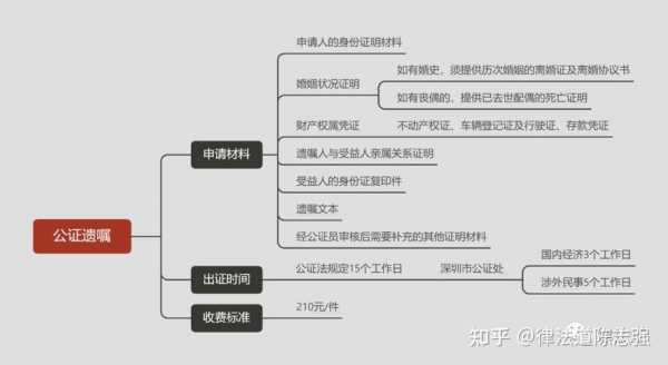 老人遗嘱公证流程（老人遗嘱公证流程及材料）-第2张图片-祥安律法网