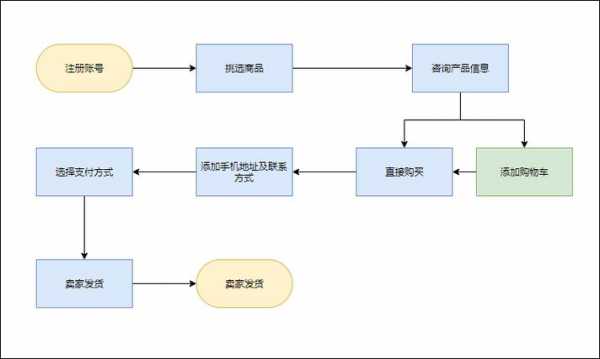 淘宝卖号流程（淘宝卖号怎么卖出去）-第1张图片-祥安律法网