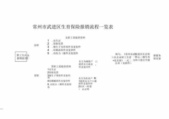 公司生育保险报销流程（生育保险报销流程及准备什么资料）-第1张图片-祥安律法网