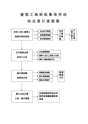 签订工资协议流程（签订工资协议流程图）-第1张图片-祥安律法网