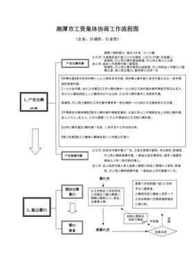 签订工资协议流程（签订工资协议流程图）-第2张图片-祥安律法网