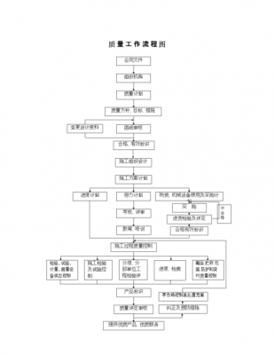 质量员注销流程（质量员取消了吗?）-第1张图片-祥安律法网