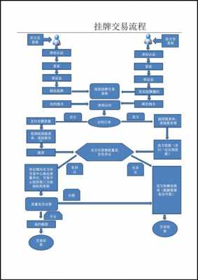 挂牌交易流程规则（挂牌交易手续费）-第1张图片-祥安律法网