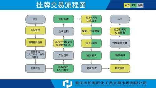 挂牌交易流程规则（挂牌交易手续费）-第2张图片-祥安律法网