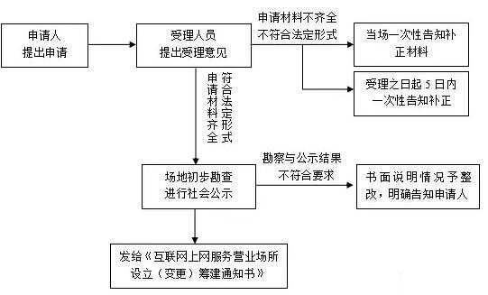 变更公司地址流程图（公司变更地址需要做什么）-第3张图片-祥安律法网