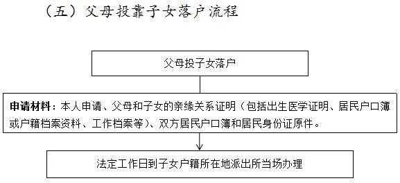 异地户口办理流程（异地办理户口本的流程）-第1张图片-祥安律法网