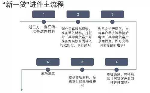 平安新一贷的流程（平安新一贷贷款流程）-第1张图片-祥安律法网