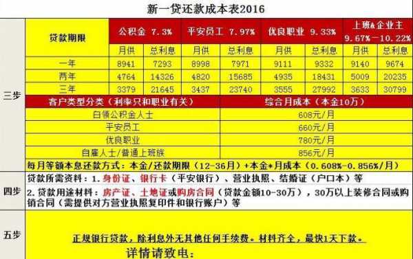 平安新一贷的流程（平安新一贷贷款流程）-第3张图片-祥安律法网