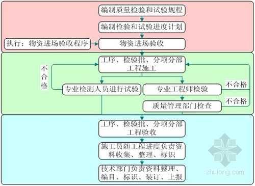 建筑公司的流程（建筑公司流程管理）-第2张图片-祥安律法网