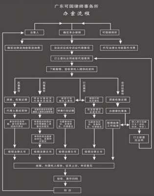 律师办案的流程（律师办案流程和司法程序）-第2张图片-祥安律法网