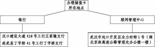 珠海etc办理流程（珠海etc办理流程图）-第1张图片-祥安律法网