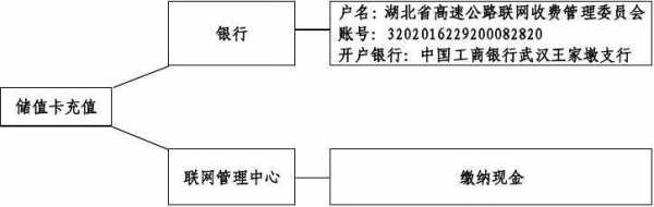 珠海etc办理流程（珠海etc办理流程图）-第2张图片-祥安律法网