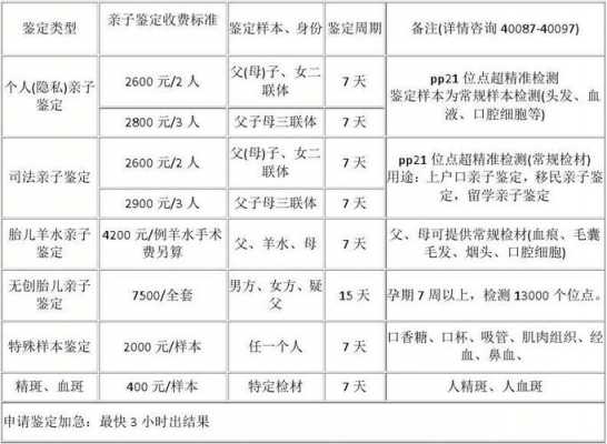 胎儿亲自鉴定流程（胎儿亲子鉴定一般费用是多少钱）-第1张图片-祥安律法网