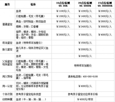 胎儿亲自鉴定流程（胎儿亲子鉴定一般费用是多少钱）-第2张图片-祥安律法网