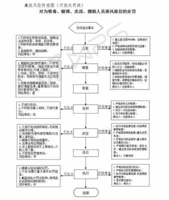 卖淫处罚流程的简单介绍-第3张图片-祥安律法网