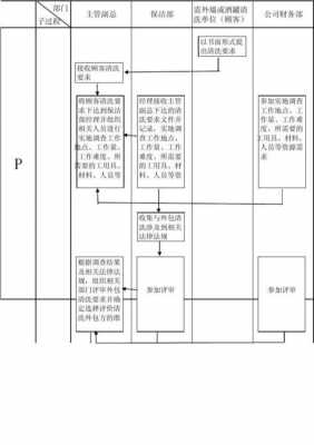 驻厂外包流程（驻厂外包流程图）-第3张图片-祥安律法网