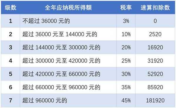 合理返税什么流程（2021返税政策一般怎么返）-第2张图片-祥安律法网