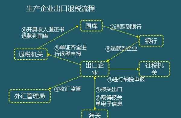 合理返税什么流程（2021返税政策一般怎么返）-第3张图片-祥安律法网