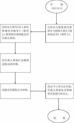 意外伤害险办理流程（意外保险办理流程）-第1张图片-祥安律法网