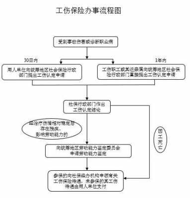 意外伤害险办理流程（意外保险办理流程）-第2张图片-祥安律法网