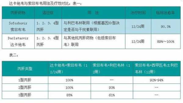 山东丙肝报销流程（丙肝报销政策2021）-第1张图片-祥安律法网