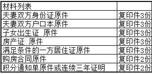 上海房产交易审税流程（上海房产审税需要什么材料）-第1张图片-祥安律法网