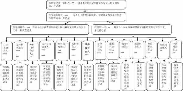 医疗责任处理流程（医疗责任怎么划分）-第3张图片-祥安律法网