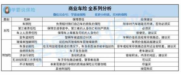 车险第二年购买流程（车险第二年都交哪些险）-第3张图片-祥安律法网