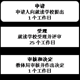 办困难证流程（困难证怎么办）-第1张图片-祥安律法网