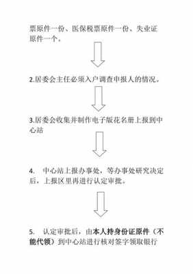 办困难证流程（困难证怎么办）-第2张图片-祥安律法网