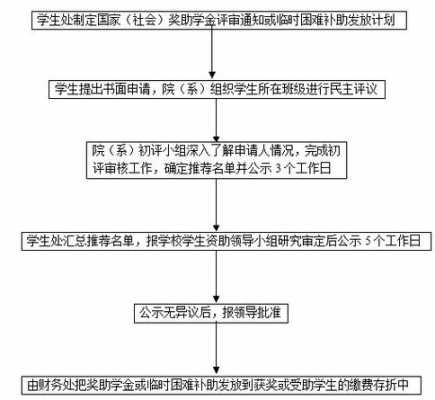 办困难证流程（困难证怎么办）-第3张图片-祥安律法网