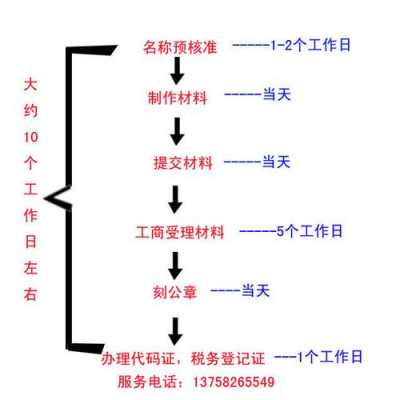 杭州商标流程（杭州商标注册平台）-第2张图片-祥安律法网