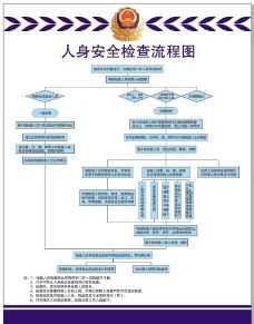 警察安检流程（警察安检流程图片）-第1张图片-祥安律法网