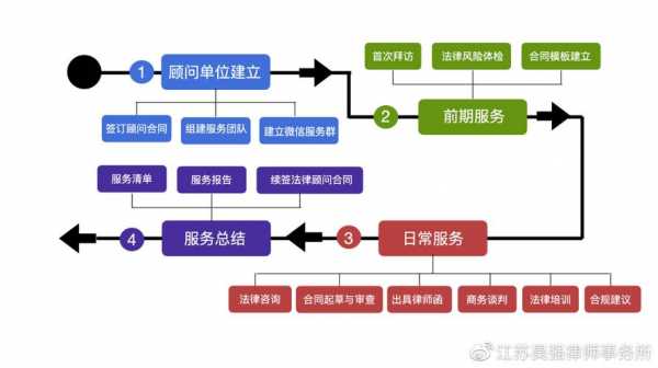 法律适应流程（法律的适应性合理性）-第1张图片-祥安律法网