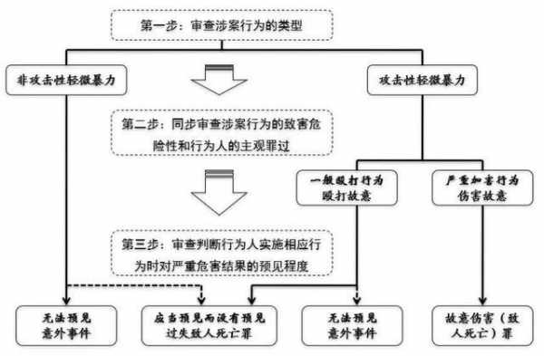 法律适应流程（法律的适应性合理性）-第3张图片-祥安律法网