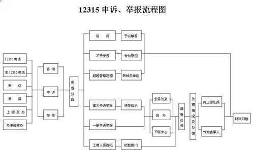 工商投诉撤销流程（工商投诉撤销书范本）-第3张图片-祥安律法网