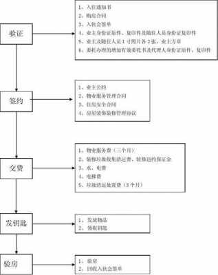 法律规定交房流程（交房程序怎么走）-第3张图片-祥安律法网