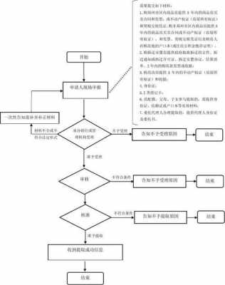 取住房公积金流程（提取住房公积金的流程）-第1张图片-祥安律法网